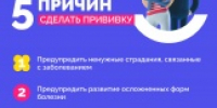 В России проходит Неделя осведомлённости о важности иммунопрофилактики - Город Кудымкар